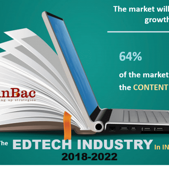 Best CA Firm In Delhi, India | Anbac Advisors